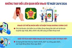 Những thay đổi liên quan đến VNeID từ ngày 28/9/2026