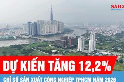 TPHCM: Chỉ số sản xuất công nghiệp năm 2026 dự kiến tăng 12,2%