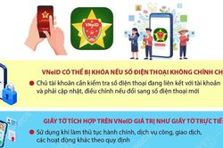 Những thay đổi liên quan đến VNeID từ ngày 28/9/2026