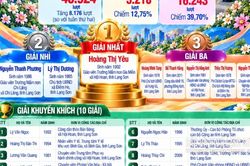 Gần 41 nghìn lượt thi “Tìm hiểu pháp luật về trật tự an toàn giao thông đường bộ” tuần thứ ba