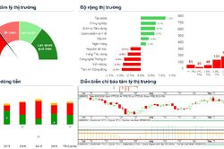 Xu hướng chứng khoán 28/9, hạ tỷ trọng cổ phiếu
