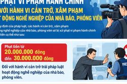 Đe dọa, uy hiếp tính mạng nhà báo, phóng viên sẽ bị xử phạt ra sao?