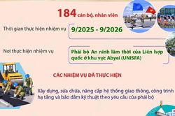 Đội Công binh số 4 hoàn thành xuất sắc nhiệm vụ gìn giữ hòa bình, về nước an toàn