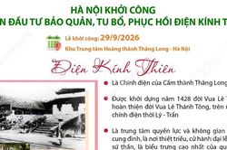 Hà Nội khởi công Dự án đầu tư bảo quản, tu bổ, phục hồi Điện Kính Thiên