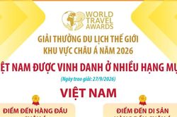 World Travel Awards 2026: Việt Nam được vinh danh ở nhiều hạng mục