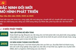 Bắc Ninh định hình mô hình phát triển mới