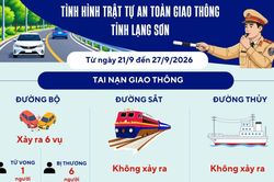 Giao thông Xứ Lạng 24/7: Tình hình trật tự an toàn giao thông từ ngày 21/9 đến 27/9/2026