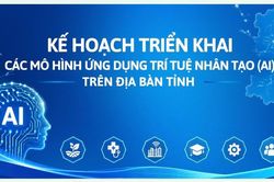 Kế hoạch triển khai các mô hình ứng dụng trí tuệ nhân tạo trên địa bàn tỉnh