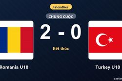 Hạ Turkey U18 thuyết phục, Romania U18 thắng gọn ở trận giao hữu quốc tế