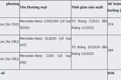 Triệu hồi mở rộng một số mẫu xe sang Mercedes-Benz bị lỗi kỹ thuật