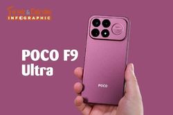 [INFOGRAPHIC] POCO F9 Ultra