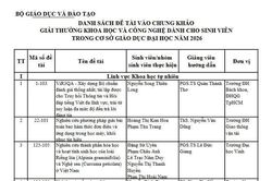131 đề tài vào chung khảo Giải thưởng Khoa học và Công nghệ dành cho sinh viên