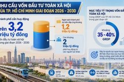 Trái phiếu đô thị qua VIFC, mở 'đường vốn' cho hạ tầng TP.HCM