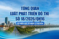 Tổng quan Luật Phát triển đô thị số 18/2026/QH16