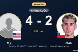 Mỹ ngược dòng đánh bại Chile 4-2 sau màn rượt đuổi tỷ số kịch tính