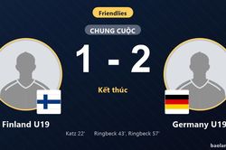 Finland U19 mở tỷ số nhưng để Germany U19 lội ngược dòng giành chiến thắng
