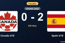 Spain U18 đánh bại Canada U18 ở trận giao hữu quốc tế