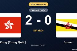 Thống kê trận đấu Hong Kong (Trung Quốc) 2-0 Brunei: Matthew Elliot Wing Kai Chin Orr tỏa sáng, Hong Kong (Trung Quốc) giành trọn 3 điểm