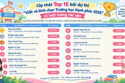 15 bài dự thi 'Trường học Hạnh phúc' đang ở Top đầu Diễn đàn Trẻ em Việt Nam