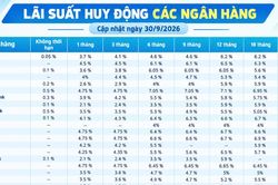 Lãi suất huy động các ngân hàng hôm nay (30/9/2026)