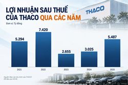 THACO thay kế toán trưởng