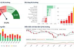 Xu hướng chứng khoán 30/9, theo dõi ngành có kết quả kinh doanh tốt