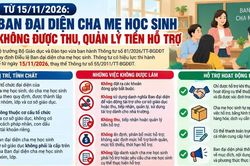 Ban đại diện cha mẹ học sinh không được thu, quản lý tiền hỗ trợ
