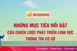 Infographic: Những mục tiêu nổi bật của Chiến lược phát triển lĩnh vực thông tin cơ sở