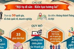 Lễ hội Văn hóa thế giới tại Hà Nội kỷ niệm 50 năm Việt Nam gia nhập UNESCO