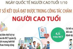 Một số kết quả đạt được trong công tác chăm sóc người cao tuổi
