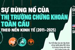 Sự bùng nổ của thị trường chứng khoán toàn cầu trong 15 năm qua