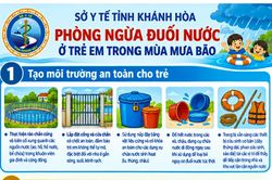 Tăng cường phòng, chống đuối nước cho trẻ em trong mùa mưa bão