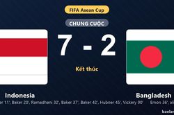 Thống kê trận đấu Indonesia 7-2 Bangladesh: Indonesia thắng đậm thuyết phục