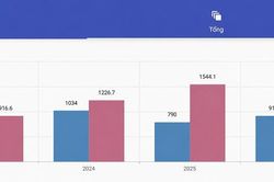 Công ty Thủy điện Bản Vẽ hoàn thành kế hoạch sản lượng điện năm 2026 trước 3 tháng