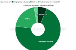 Bắc Ninh: GRDP đạt 427.000 tỷ đồng, tăng gần 12% trong 9 tháng