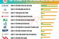 Công bố Top 10 Công ty uy tín ngành Bao bì năm 2026
