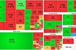 Chứng khoán 1-10: VN-Index mất hơn 19 điểm, STB giảm 5%