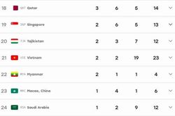 Việt Nam có huy chương thứ 23 tại ASIAD