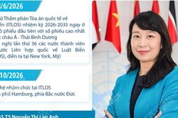 PGS.TS Nguyễn Thị Lan Anh: Thẩm phán đầu tiên của Đông Nam Á tại ITLOS