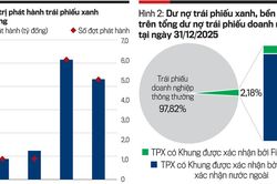 Trái phiếu xanh và bài toán cân đối cơ cấu nguồn vốn xanh