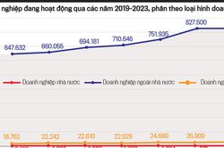 Mở đường cho doanh nghiệp tư nhân bứt phá