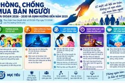Bắc Ninh: Chủ động phòng ngừa, kiên quyết ngăn chặn tội phạm mua bán người