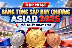Cập nhật bảng tổng sắp huy chương ASIAD 2026 mới nhất ngày 2/10