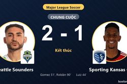 Seattle Sounders ngược dòng hạ Sporting Kansas City, dìm đối thủ ở đáy bảng