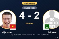 Ngược dòng thắng Pakistan, Việt Nam lên nhì bảng đẩy đối thủ xuống đáy bảng