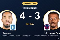 Auxerre thắng kịch tính 4-3 trước nỗ lực rượt đuổi muộn màng của Clermont Foot
