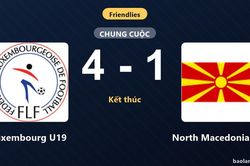 Thắng đậm North Macedonia U19, Luxembourg U19 kéo dài chuỗi ngày vui