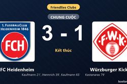 Thống kê trận đấu 1. FC Heidenheim 3-1 Würzburger Kickers: M. Kaufmann tỏa sáng, 1. FC Heidenheim giành trọn 3 điểm