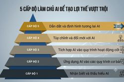 Doanh nghiệp nhỏ có thể cạnh tranh nhờ AI không?