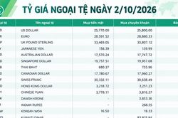 Tỷ giá ngoại tệ ngày 2/10: USD 26.180 đồng, EUR trên 30.000 đồng, CHF vượt 31.600 đồng